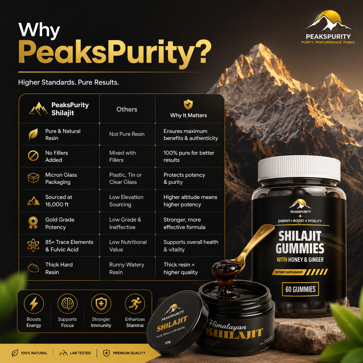 PEAKSPURITY Shilajit Resin nutrition and mineral content table