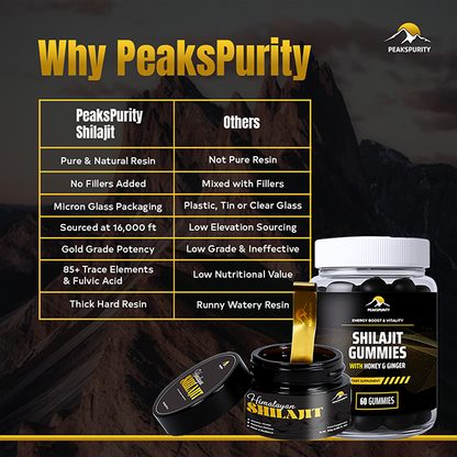 Shilajit Gummies